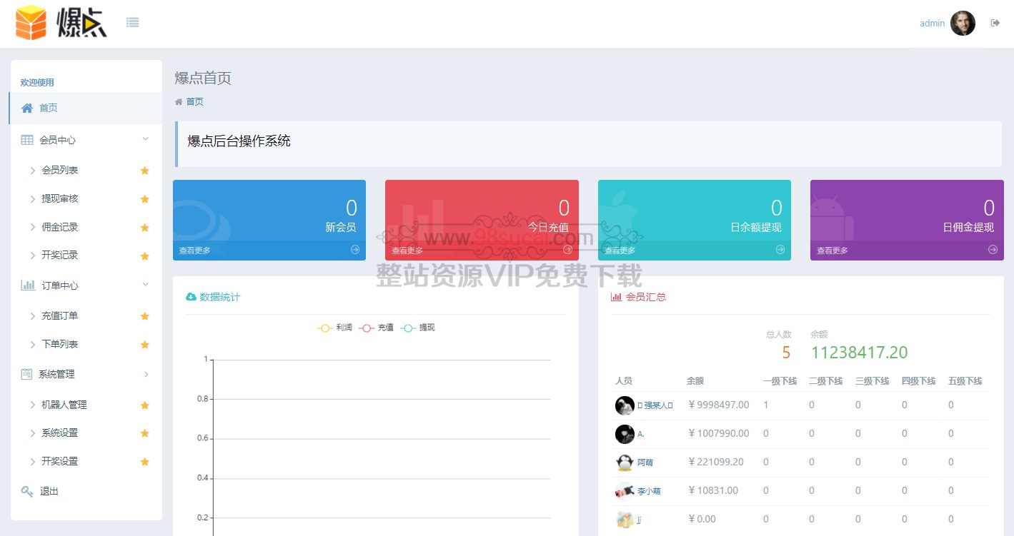 【H5爆点】11月最新 YL火箭逃跑刺激财富翻倍无授权+搭建视频教程[已对接特派支付+免公众号接口]