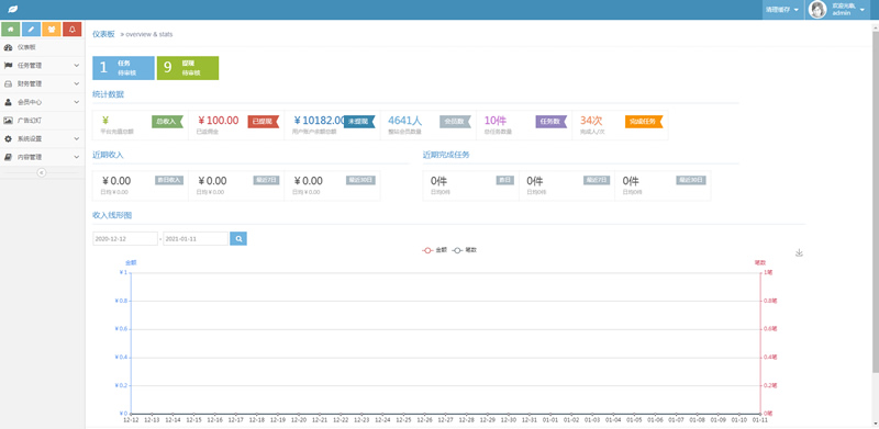 【站长亲测】喵赞任务点赞系统源码_短视频点赞任务 完美运行