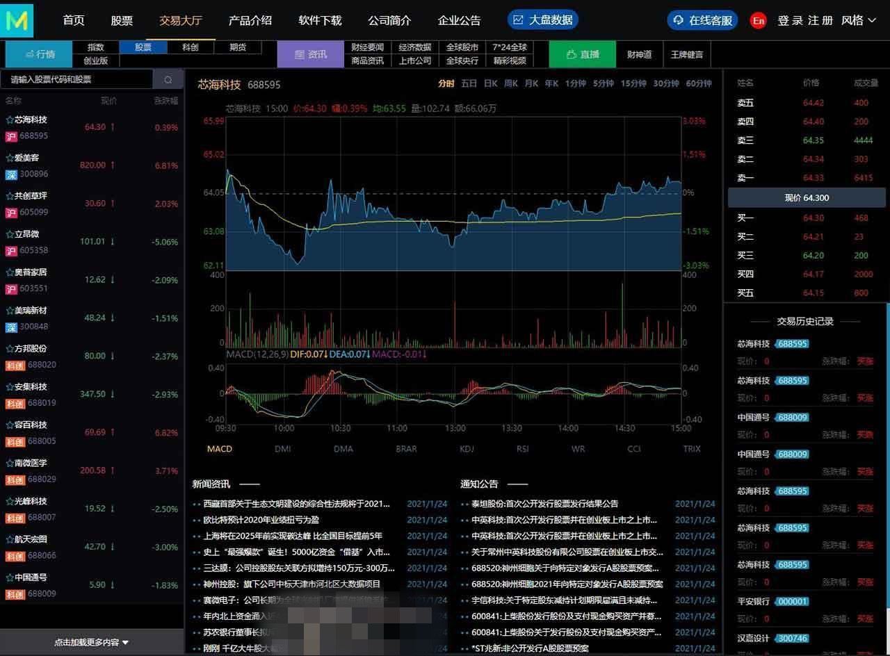 【3.0新股申购】新增新股申购功能+独立新股管理后台+实时分时线和K线/配资系统源码