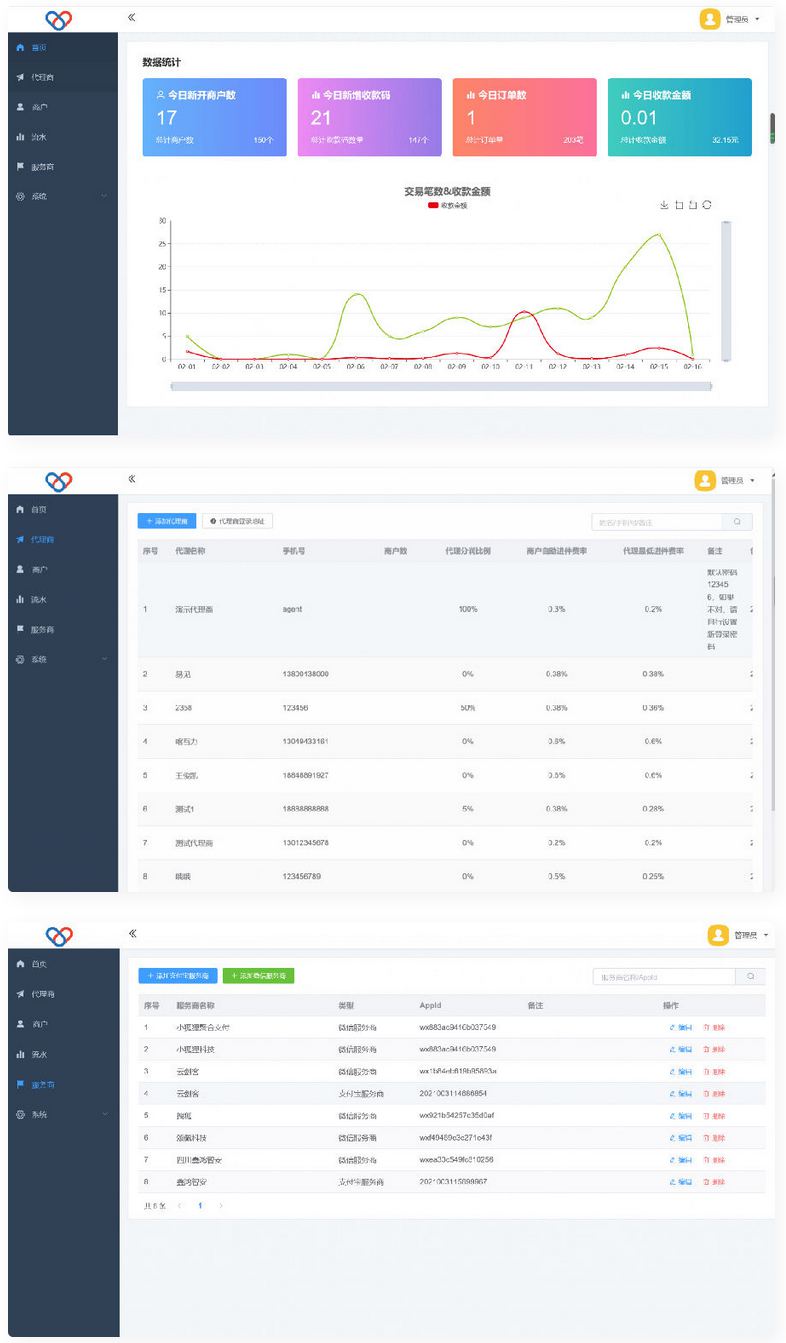 最新独立版智狐聚合支付v1.0.5.21_聚合支付系统源码