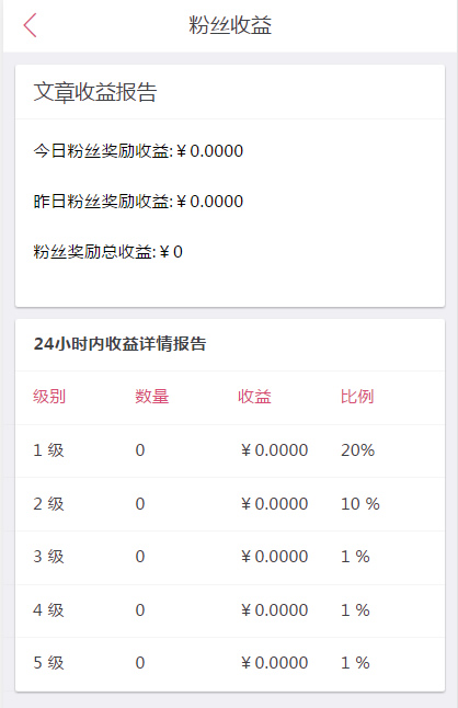 微小豆朋友圈分享赚钱系统最新版 微信文章转发赚