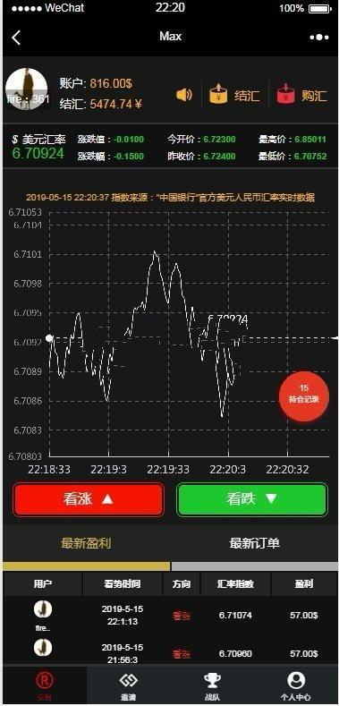 Thinkphp开发源码币圈MAX美元汇率1：6价值8000开源源码