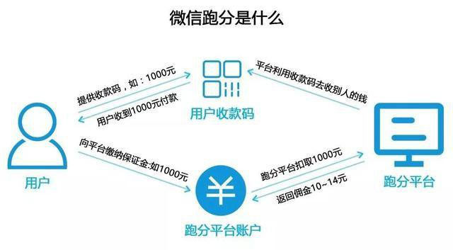 2019最新微信支付宝跑分平台源码 Thinkphp内核