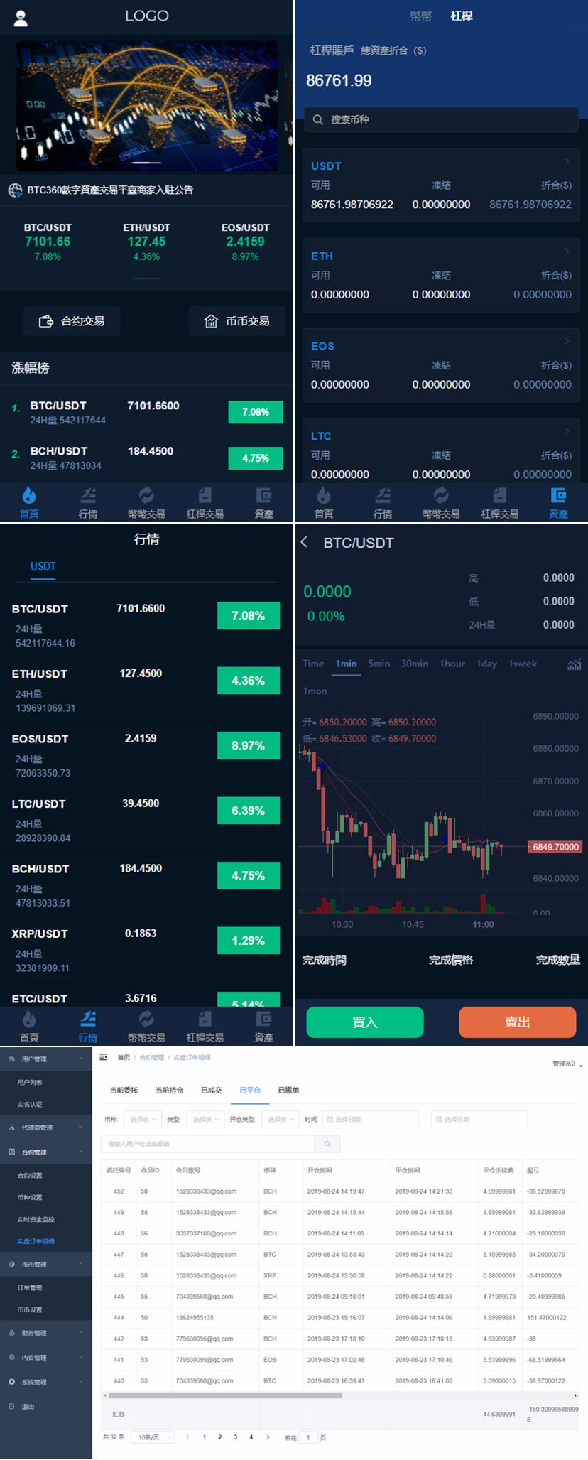 【站长亲测】区块链交易所系统源码+杠杆+合约交易+币币+C2C交易 【站长亲测】区块链交易所系统源码+杠杆+合约交易+币币+C2C交易