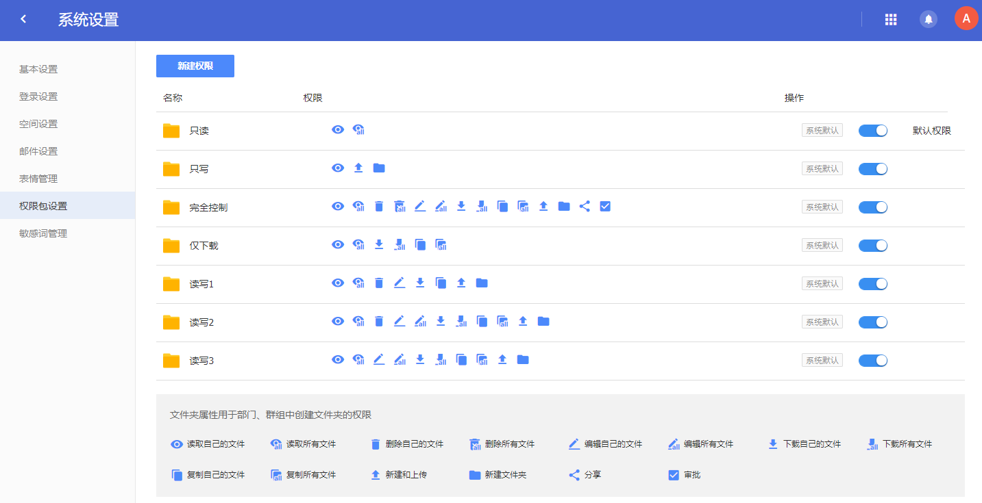 【站长亲测】PHP仿百度网盘文件分享dzzoffice网盘系统源码/安装版网盘系统