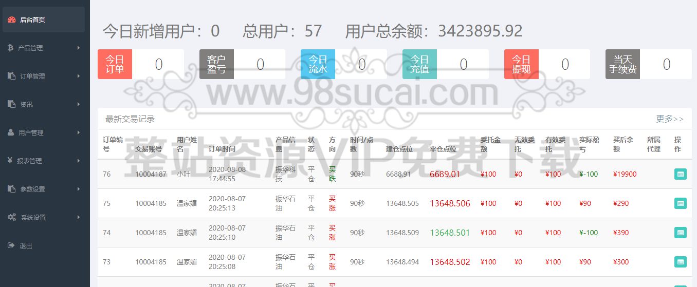 微盘系统正常K线全开源无加密 微盘系统正常K线全开源无加密