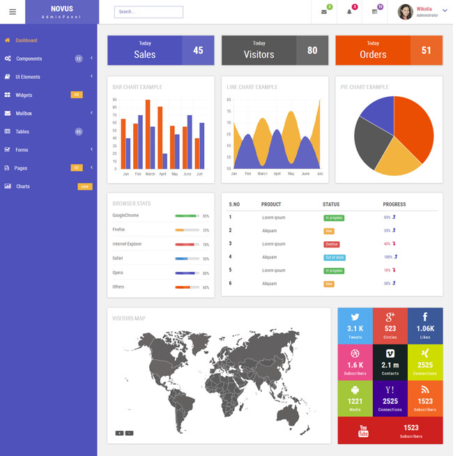 站长资源之漂亮bootstrap后台模板