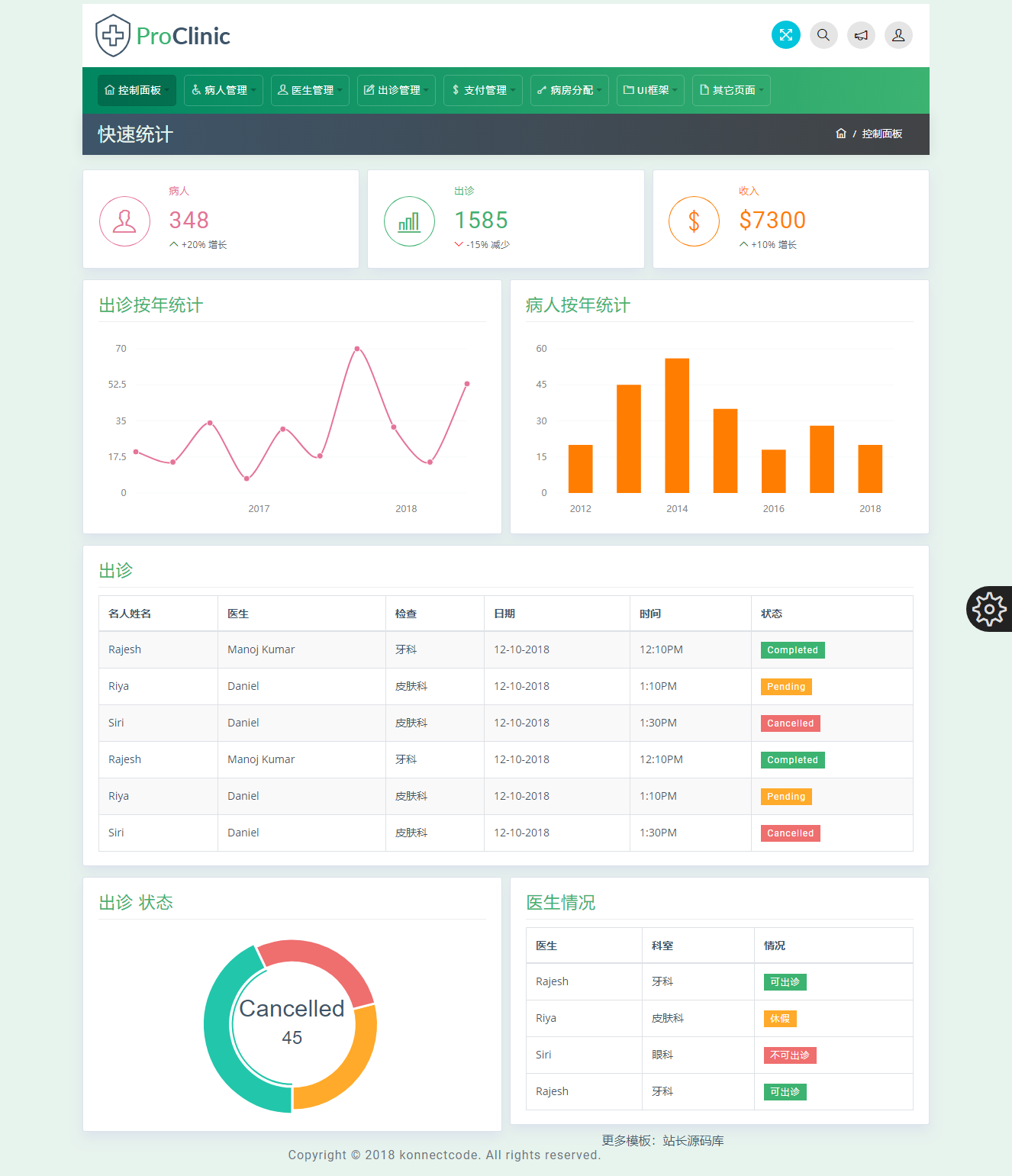 ProClinic医院管理系统响应式模板 HTML后台模板页面 ProClinic医院管理系统响应式模板 HTML后台模板页面