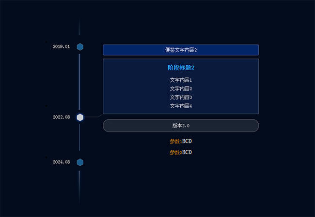 jQuery时间轴节点分支提示代码